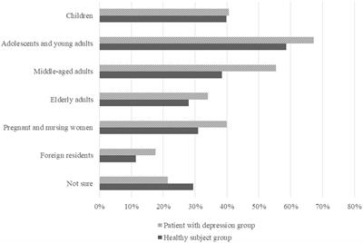 Perceptions and attitudes of users and non-users of mental health services concerning mental illness and services in Japan